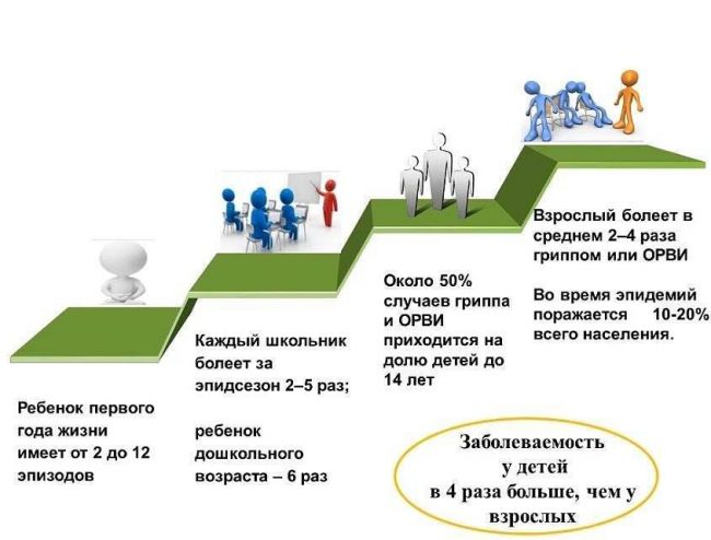 Хронический кашель: симптомы и лечение