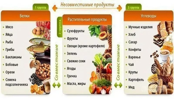 Список продуктов, которые нельзя есть при похудении