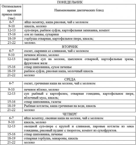Основные принципы питания при заболеваниях желудка и кишечника, меню диеты при болезнях жкт