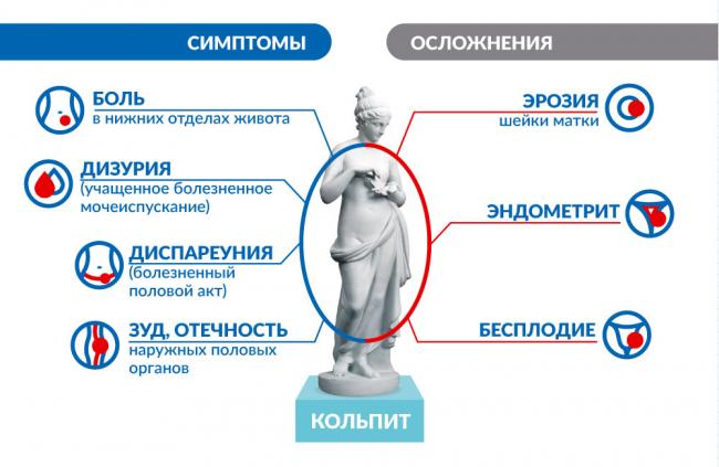 Неспецифический кольпит: что это и как его лечить?
