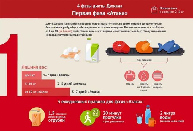 Белковая диета дикуля для похудения меню по дням, результаты, отзывы. эффективная белковая диета валенитина дикуля