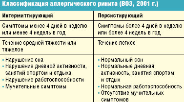 Сезонный аллергический ринит: отличие от круглогодичного, симптомы поллиноза и заложенности носа летом, лечение насморка на цветение