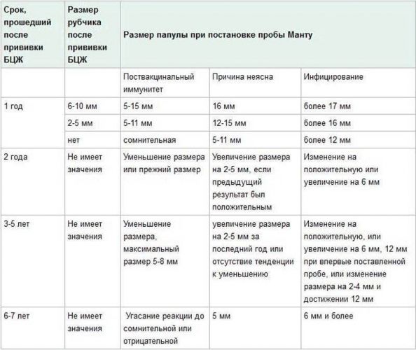Манту прививка для чего делают и нужна ли ребенку