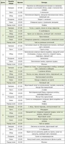 Пятиразовое питание для похудения – просто, доступно, эффективно