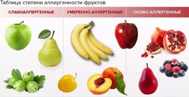 Внимание родителям: что нельзя есть после прививки манту