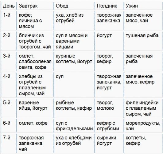 Диета дикуля