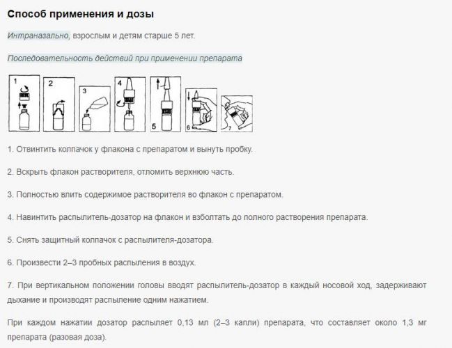 Аналоги синуфорте