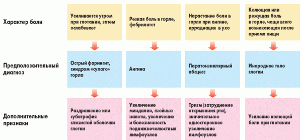 Острый тонзиллит (j03)