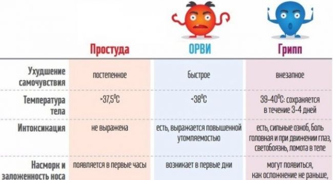 Как вылечить кашель народными средствами в домашних условиях