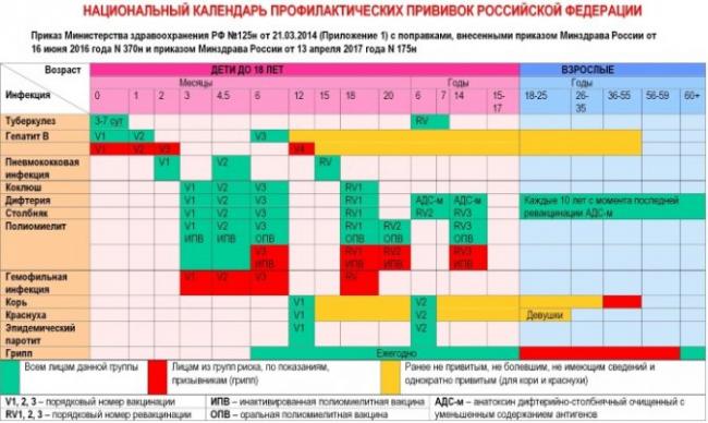 Столбняк