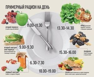 Правильное шестиразовое питание для похудения. шестиразовое питание для похудения меню