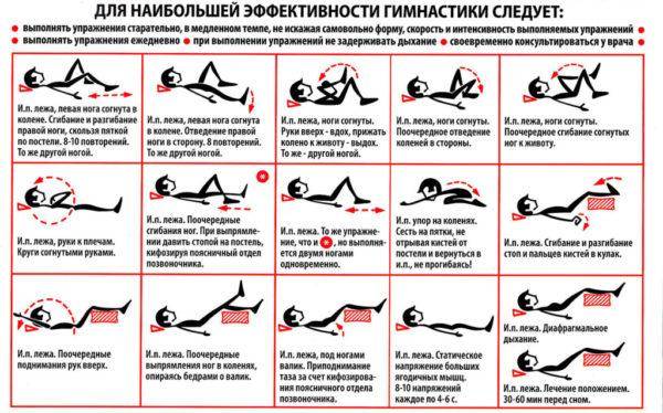 Как лечить грыжи и протрузии позвоночника?