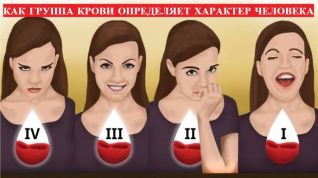 Определение характера человека по группе крови