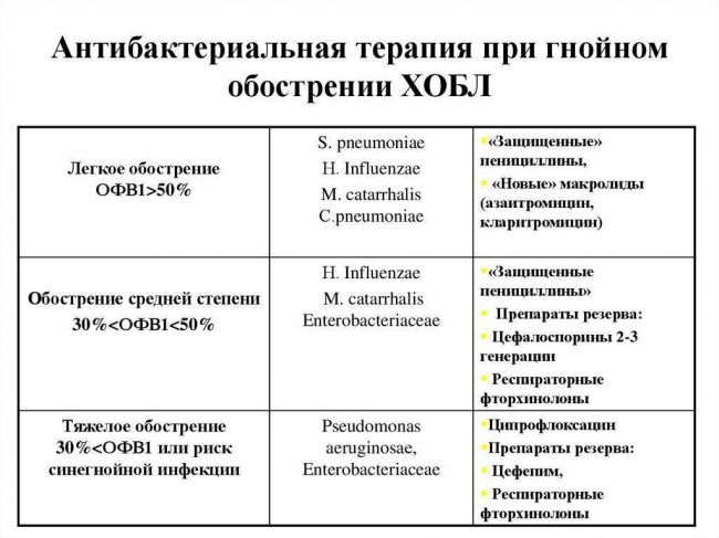 Хобл: причины, классификация, диагностика, как лечить и предотвратить