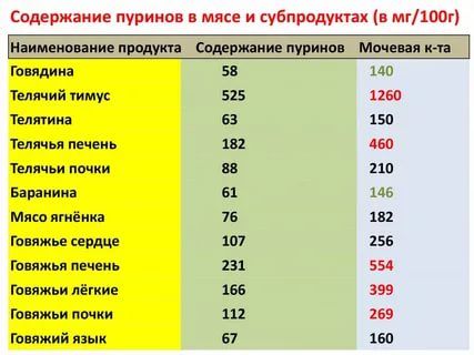 Диета при подагре, советы по питанию