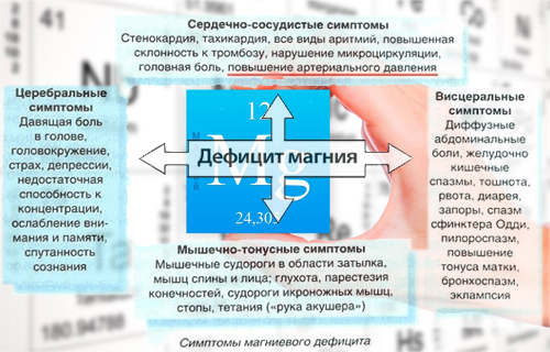 Как сказывается дефицит магния на женском организме?