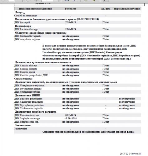 Условно-патогенная флора в мазке