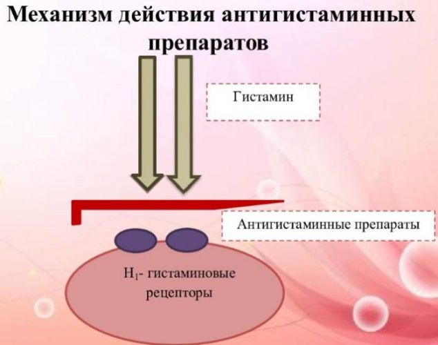 Кромогексал (cromohexal) спрей для носа. инструкция, аналоги, цена
