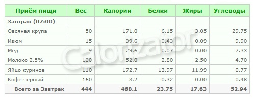 Как похудеть мужчине - программа и режим питания, эффективные диеты на каждый день