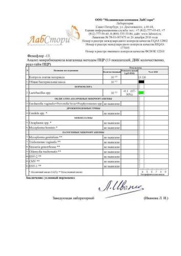 Опасность, которую таят в себе представители условно-патогенной флоры