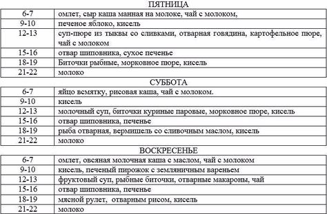 Продукты запрещенные и разрешенные при гастрите