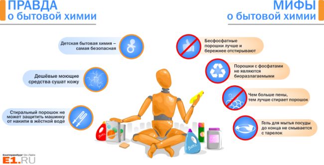 Бытовая химия: аллергия, вред, болезни чем заменить, черный список