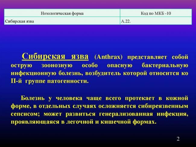 Эмфизема легких: виды, способы лечение, симптомые