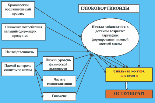Чем опасна бронхиальная астма?