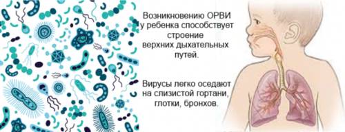Конъюнктивит при простуде у ребенка лечение