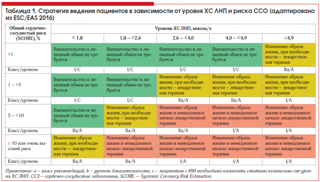 6 продуктов, снижающих холестерин. диета при высоком холестерине. как снизить холестерин в домашних условиях? советы врача-кардиолога
