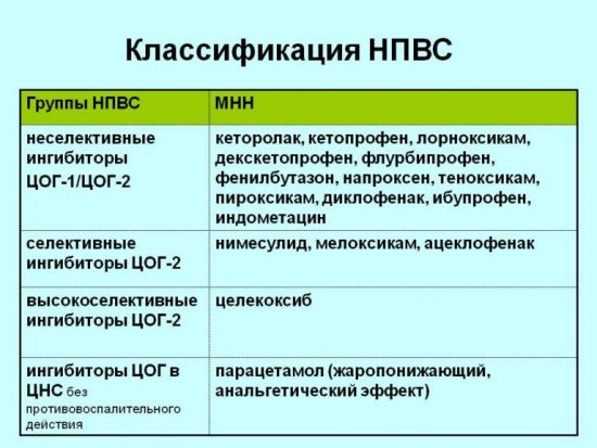 Таблетки мелоксикам: инструкция по применению