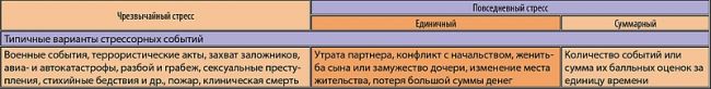 Профилактика и лечение стресса