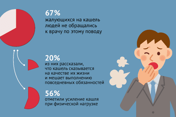 Буллезная эмфизема легких код по мкб 10