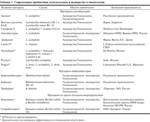 Овощи и фрукты, содержащие пробиотики, пребиотики и синбиотики. как они могут влиять на здоровье кишечника и состояние кожи и волос.