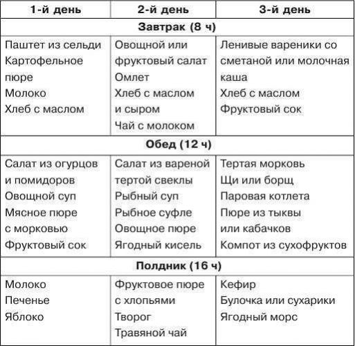 Диета номер 15 или общий стол при различных заболеваниях