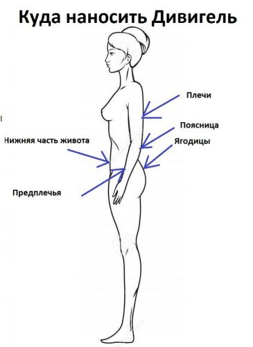 Дивигель