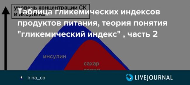 Диеты по гликемическому индексу. особая диета с низким гликемическим индексом: продукты, этапы и другие рекомендации