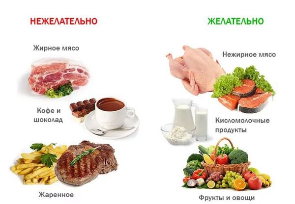 Перегиб желчного пузыря: симптомы, лечение, причины и последствия