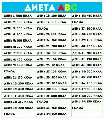 Диета abc