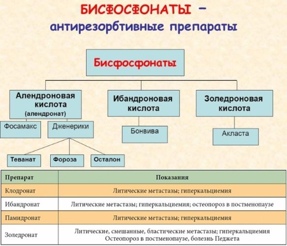 Подробная инструкция по применению золедроната