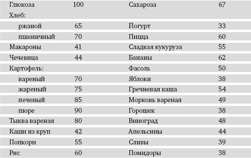 Лечебная диета при повышенной мочевой кислоте в крови