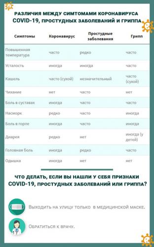 Медики рассказали, как быстро отличить простуду от гриппа | тур по интернету