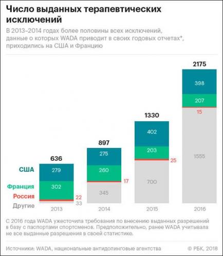 Дают ли инвалидность при бронхиальной астме, и какие документы нужны для ее получения