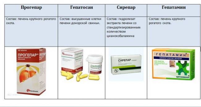 Лучшие гепатопротекторы: какой препарат для восстановления печени выбрать?