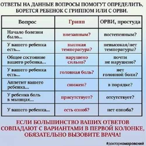 Как отличить коронавирус от простуды и гриппа?