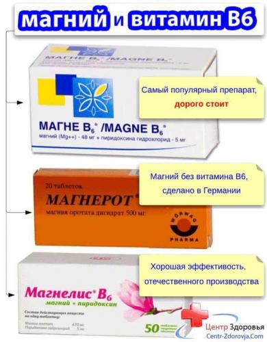 Магнерот: инструкция по применению, цена, отзывы, аналоги