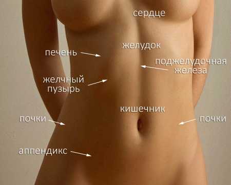 При кашле болит левый бок под ребрами