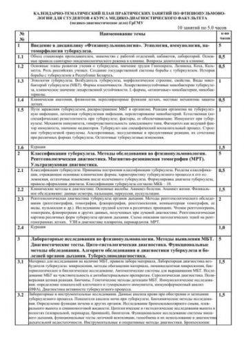 Очаговый туберкулез легких