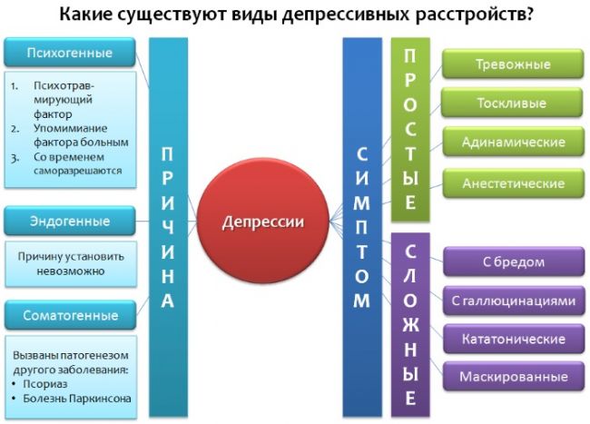 Депрессия у детей и подростков