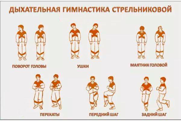 Симптомы и признаки бронхита у грудничка